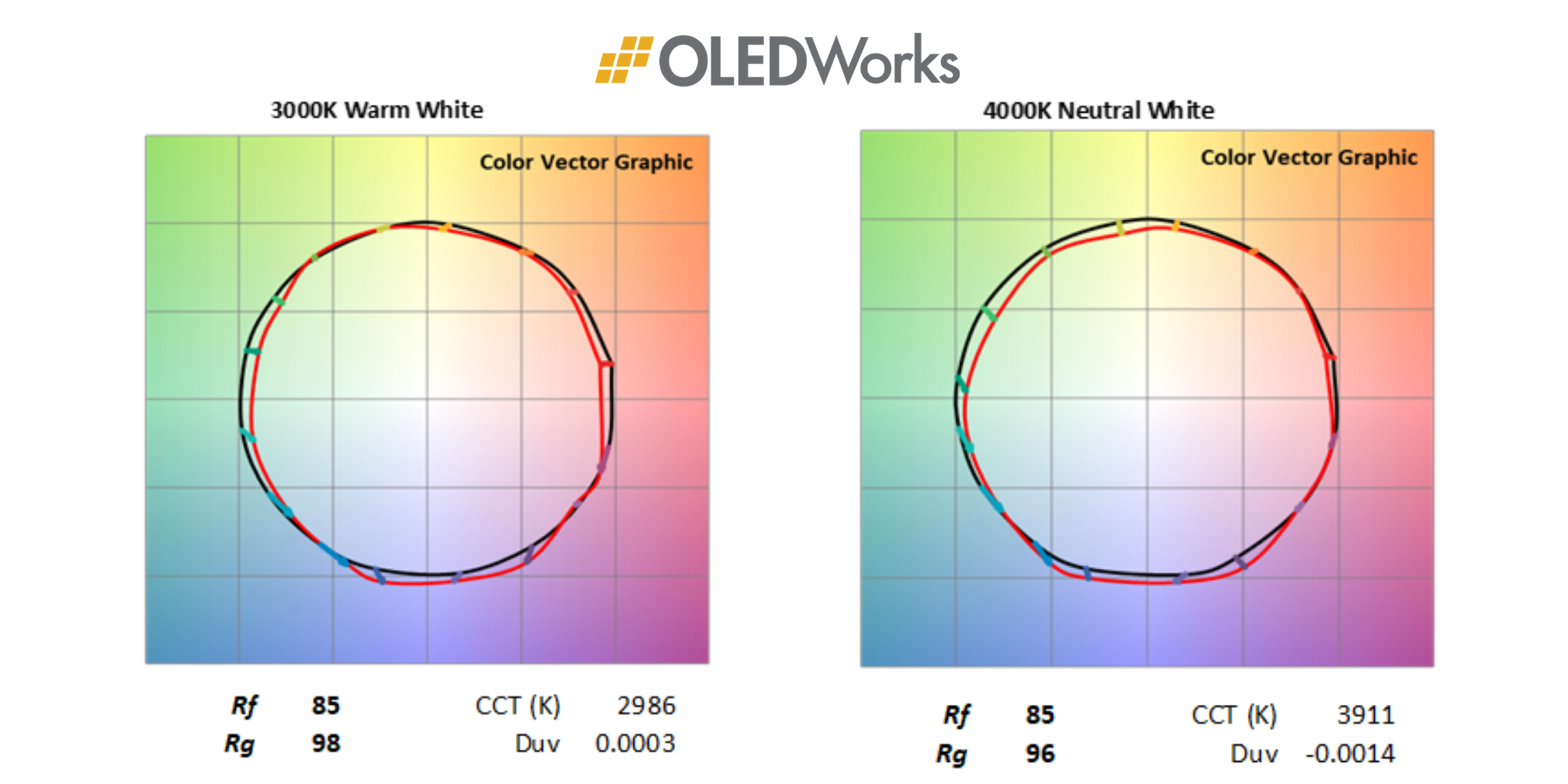 Brite 3 Color Vectors | OLEDWorks