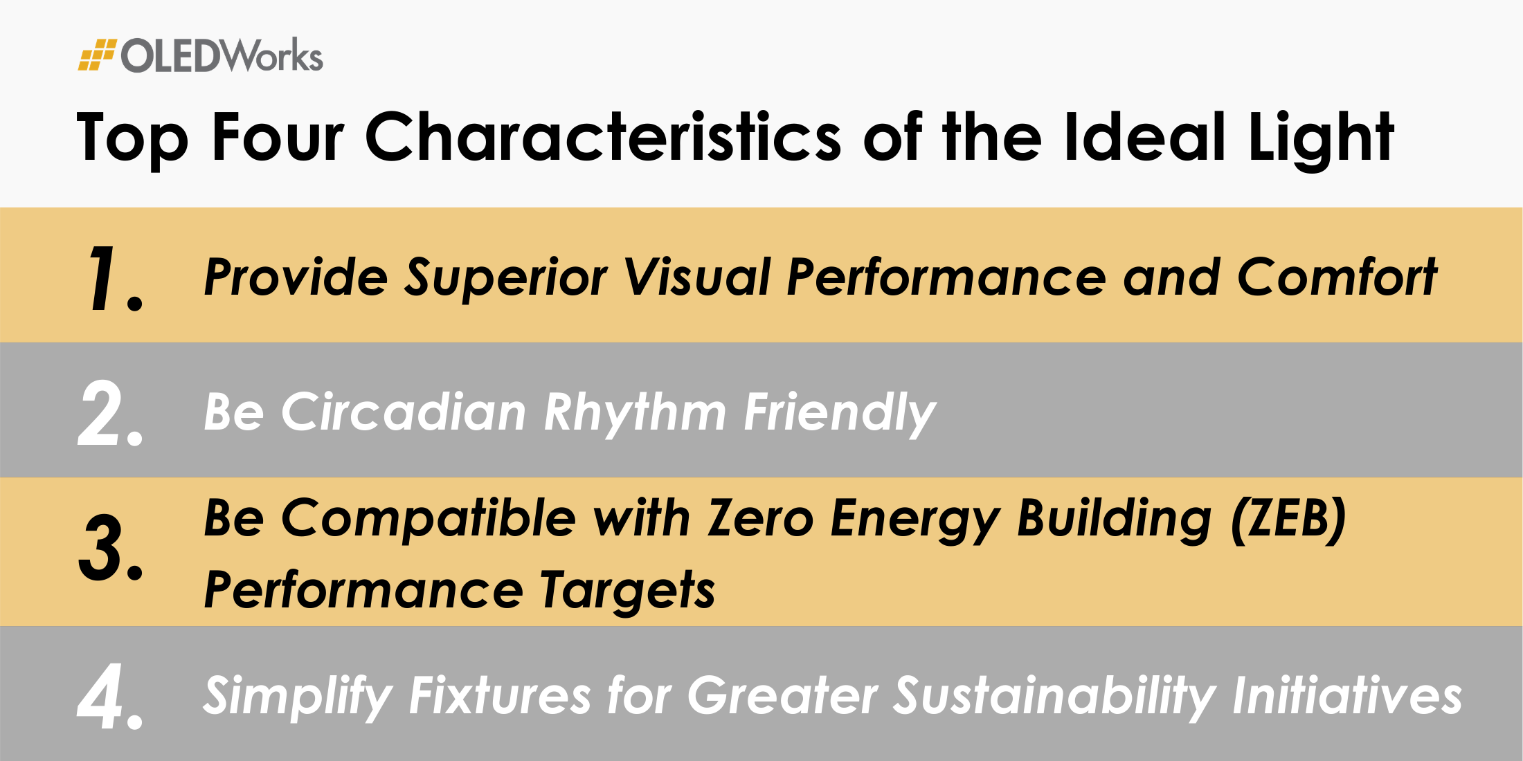 Top Four Characteristics Of The Ideal Light | OLEDWorks