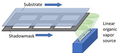 OLED Deposition Process